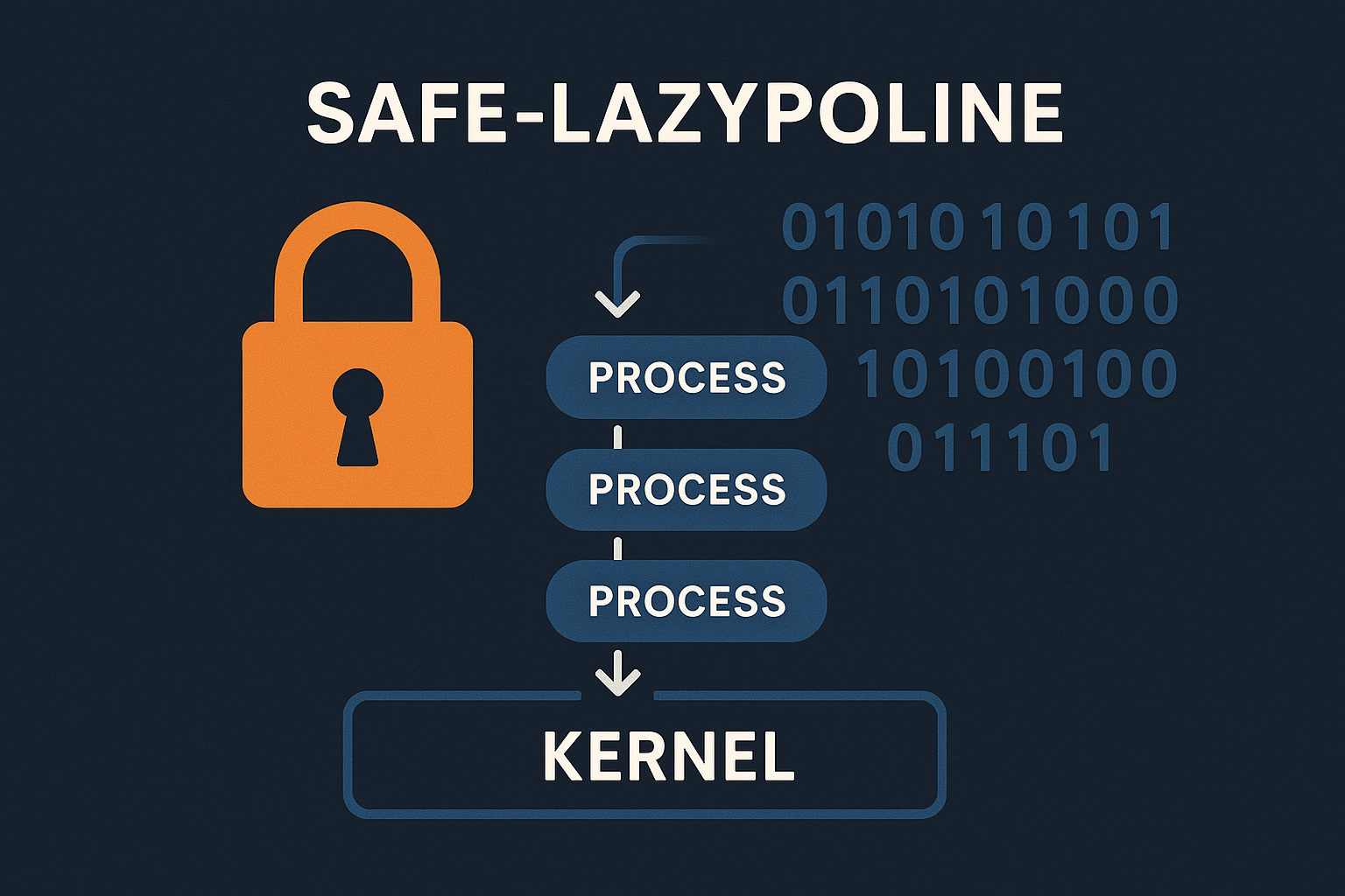safe-lazypoline